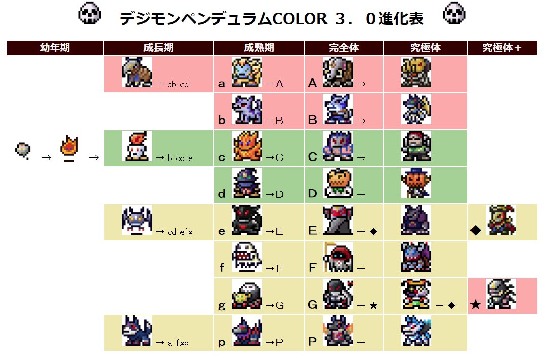 ようやくペンデュラムCOLOR3の進化表ができたので、浸っている。