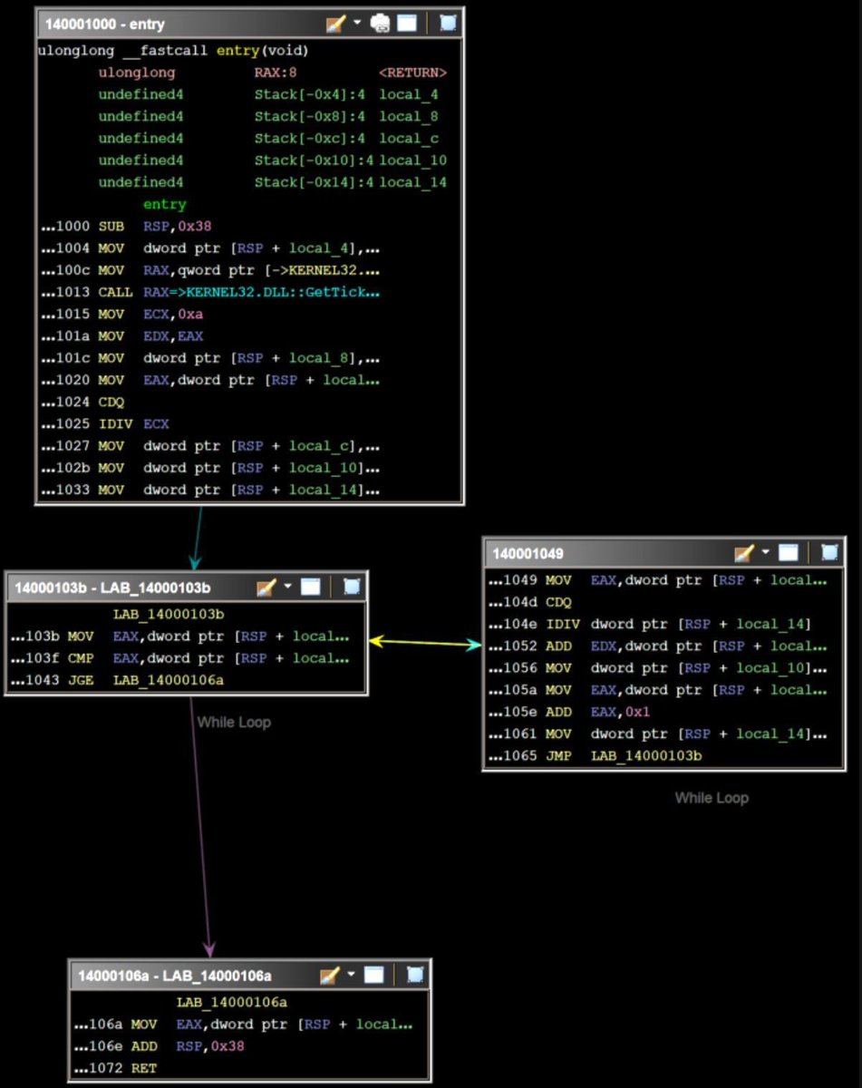Windows Malware Development by <a href="/0xPat/">Patryk Czeczko</a>

0xpat.github.io/Malware_develo…
0xpat.github.io/Malware_develo…
0xpat.github.io/Malware_develo…
0xpat.github.io/Malware_develo…
0xpat.github.io/Malware_develo…
0xpat.github.io/Malware_develo…
0xpat.github.io/Malware_develo…
0xpat.github.io/Malware_develo…
0xpat.github.io/Malware_develo…

#infosec #Malware