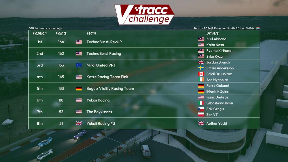 Your full #Vtracc championship results from Season 24|2