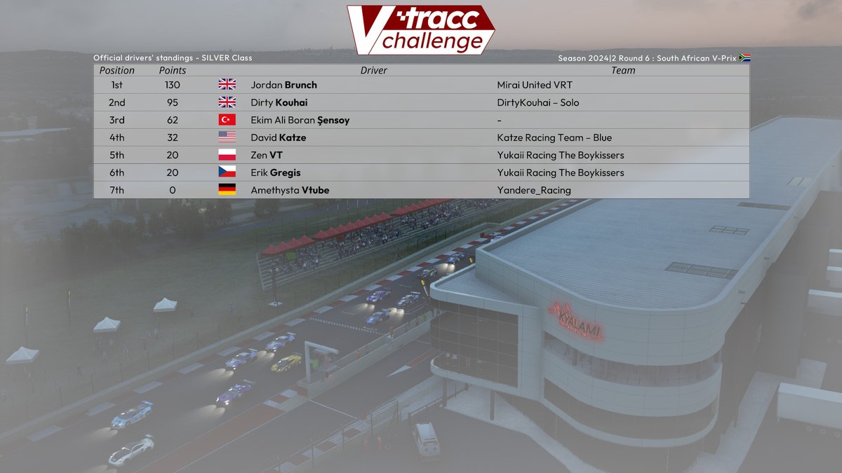 VTuber tracc.eu Challenge tweet media