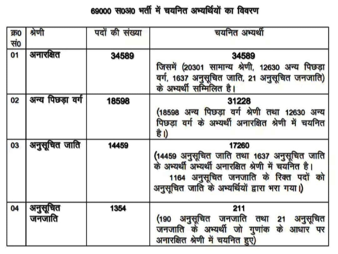 <a href="/chandramanishu7/">Chandramani Shukla</a>