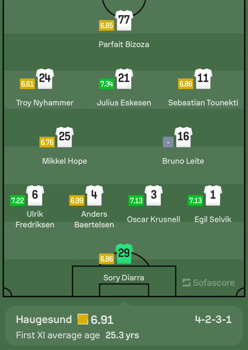 huge if true <a href="/eytexi/">Eytexi</a> is Selvik essential as an OoP wingback?