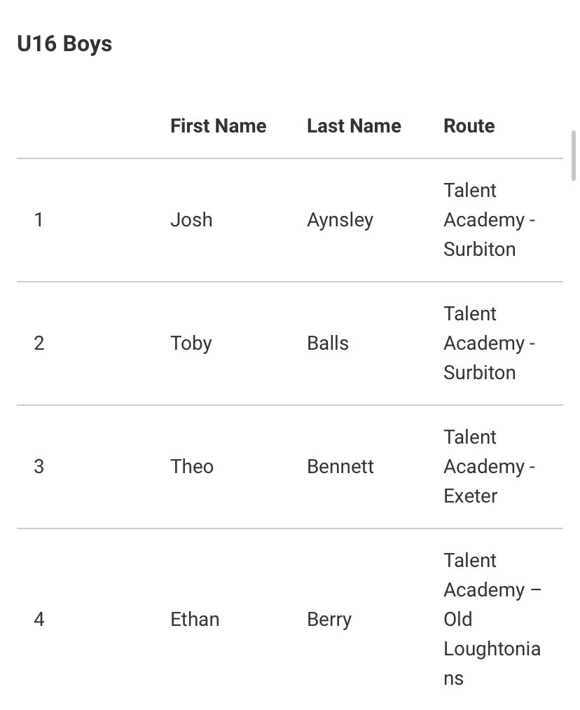 Upminster Hockey Club tweet media