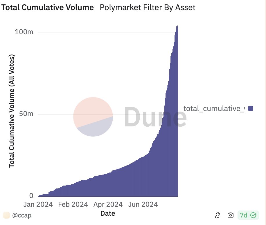 <a href="/joeykrug/">Joey Krug</a> <a href="/Polymarket/">Polymarket</a> <a href="/tradingview/">TradingView</a> ty sir - the house is winning!