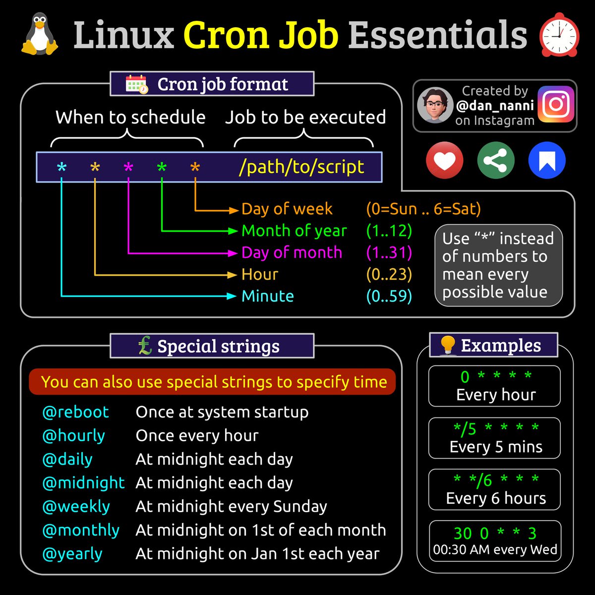 A Linux cron job is a scheduled task that runs automatically at specified intervals using the cron daemon, perfect for automating repetitive tasks like backups, updates, or scripts

Here is the basic overview of #Linux cron jobs showing crontab format and cron job examples 😎👇