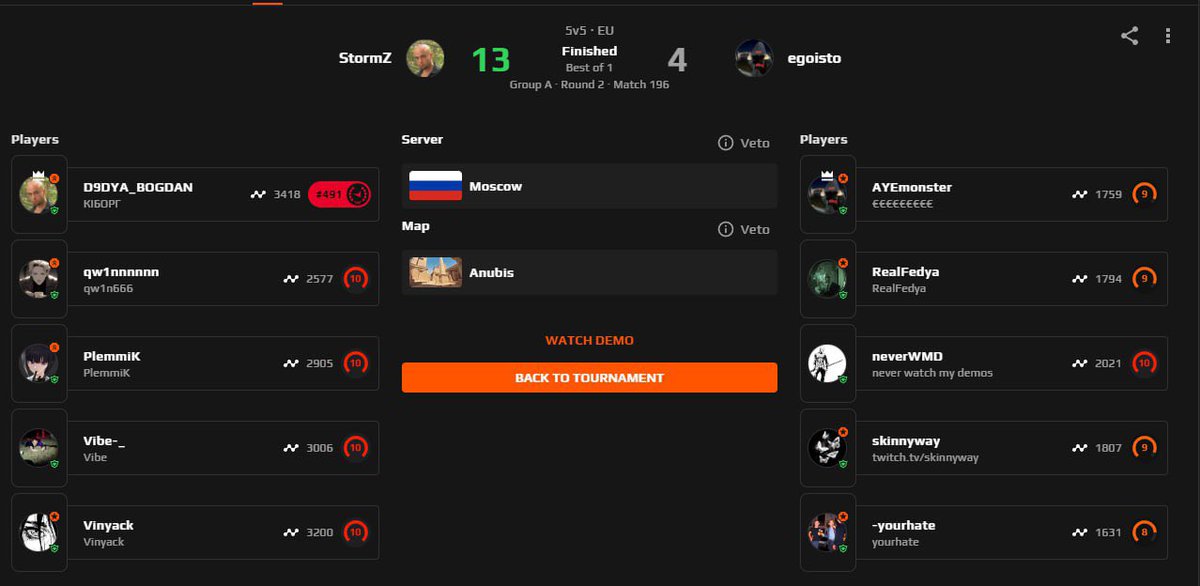 <a href="/FACEIT/">FACEIT</a> <a href="/FACEITcs/">FACEIT CS2</a>

Faceit, did you know that a people who support killing a Ukrainians, right now playing in a tournament "IEM Rio - EU Qualifier" on your platform? They didn't even hiding it. We hope you gonna ban their account's: 

faceit.com/en/teams/84653…