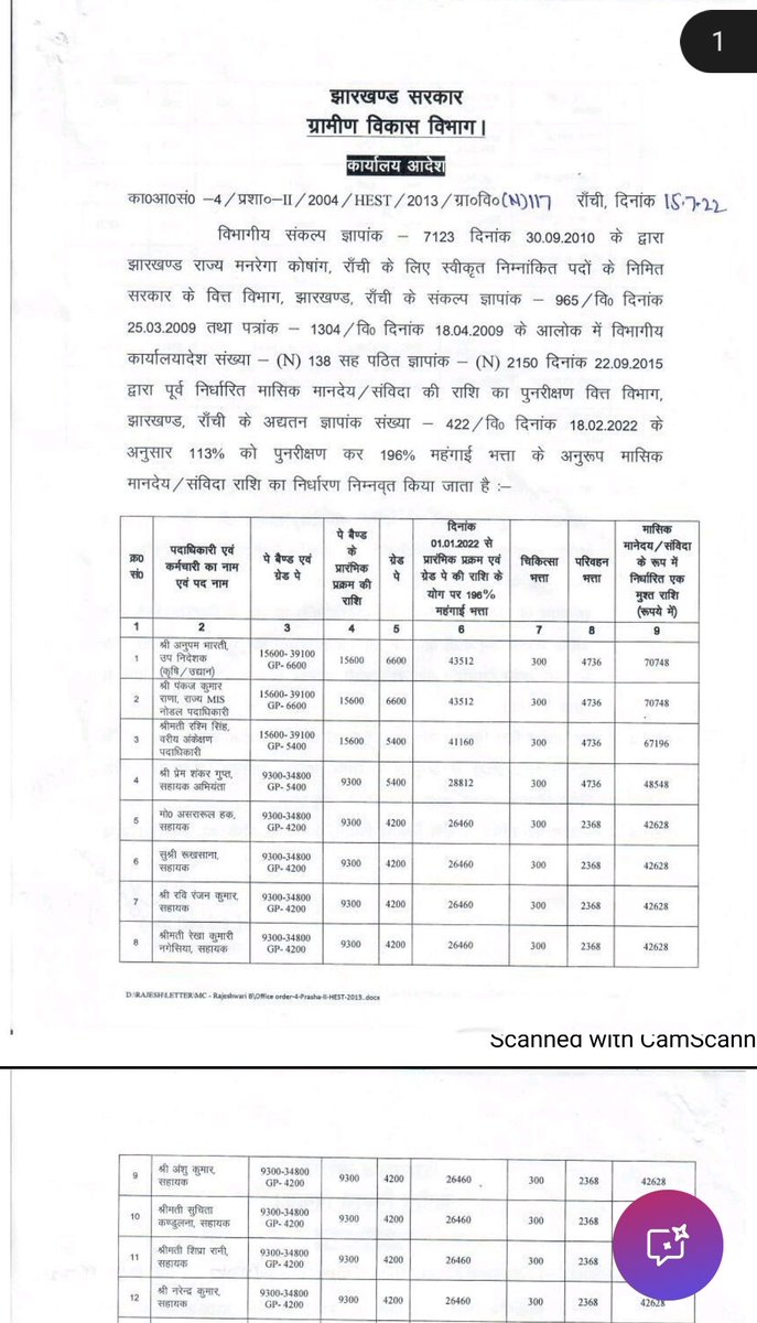 Ashishkrgupta90's tweet photo. @vannumeena0 झारखंड राज्य के मनरेगा सेल में कार्यरत कर्मियों के अनुरूप क्षेत्रीय मनरेगा कर्मियों को भी ग्रेड पे दिया जाए! सर https://t.co/VZkTHtpuYW