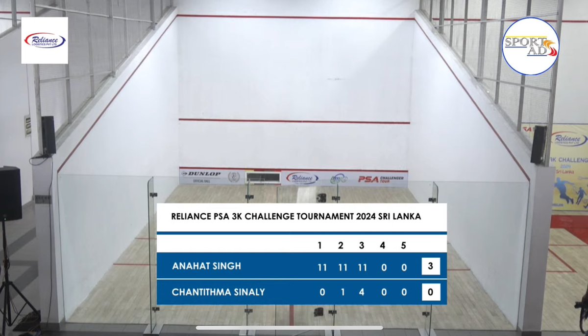 Reliance PSA Challenge 3 Tournament 2024

• Was just easy for Anahat 🏆
• Next up HCL Squash tour Kolkata from 27th