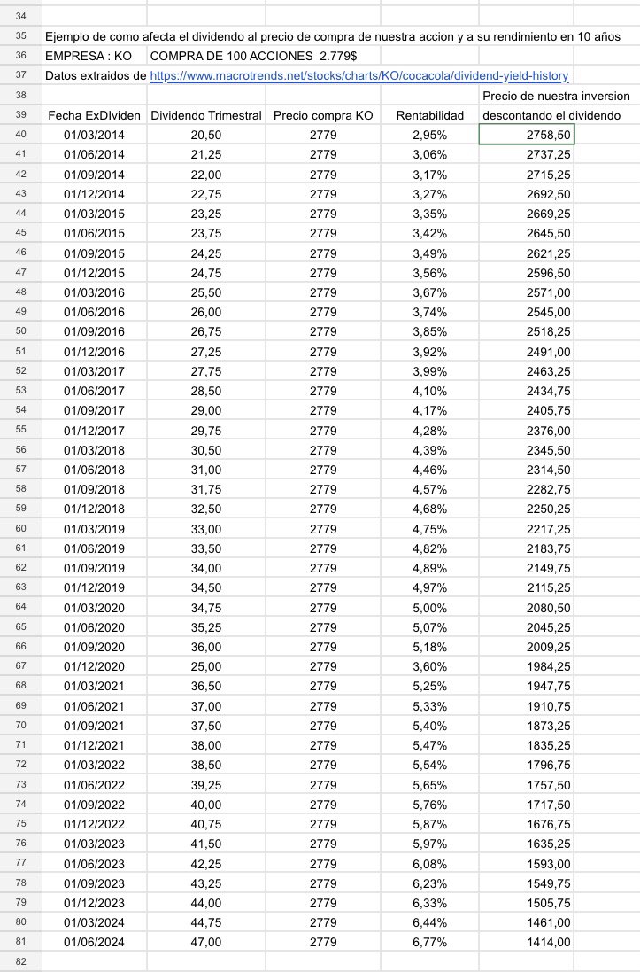 marianocharcu's tweet photo. ¡¡Para los críticos del dividendo!!📣📣
Miraros esta tabla que muestra los últimos 10 años de $KO, solo con haber comprado y mantenido 100 acciones. Esto es a lo que se refiere #WarrnBuffett con ver las acciones como un #Bono https://t.co/QnaYgX9RDU