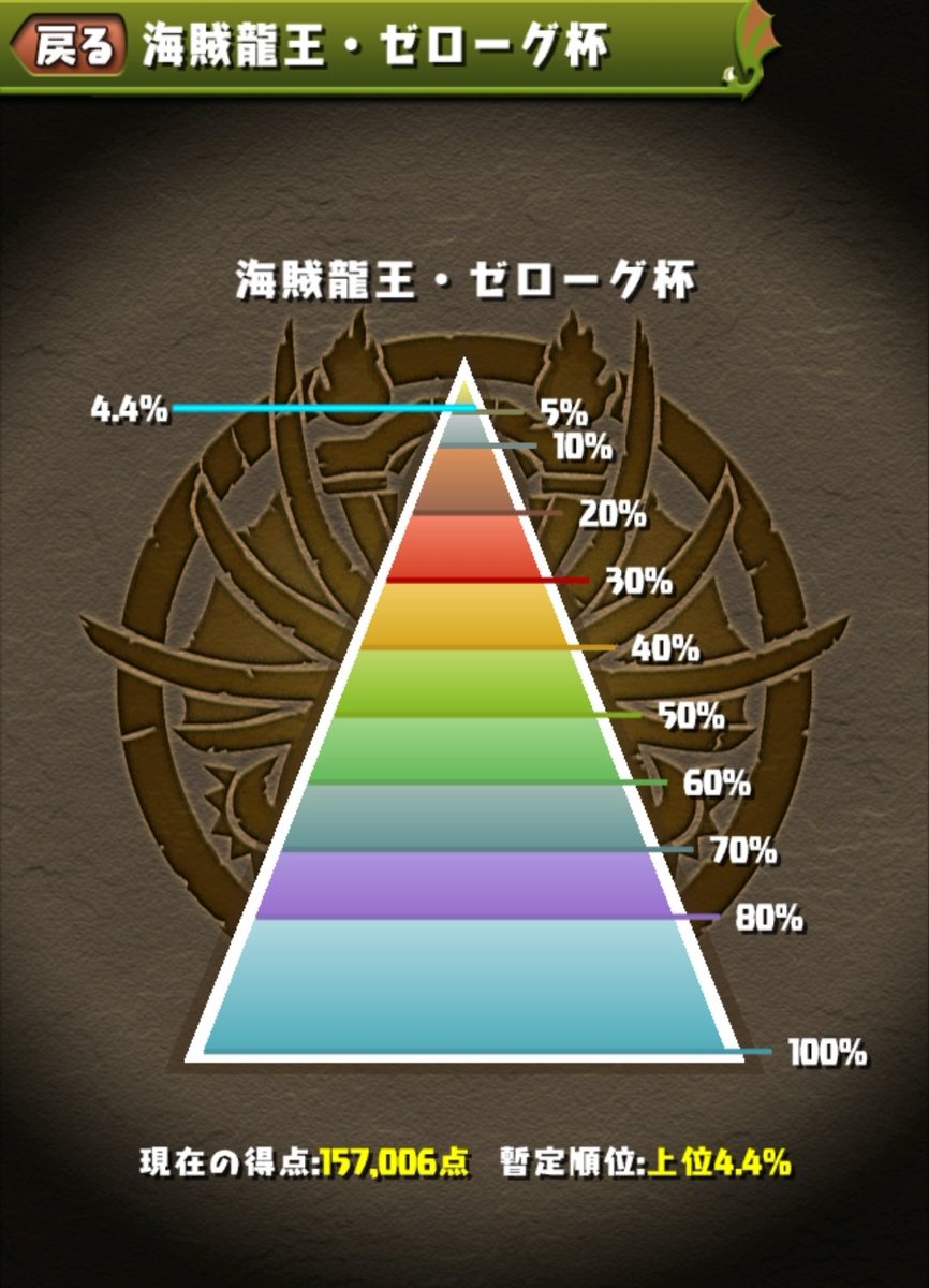 cafumeru's tweet photo. ランダンお疲れ様でした！ https://t.co/l86kHR1RvJ