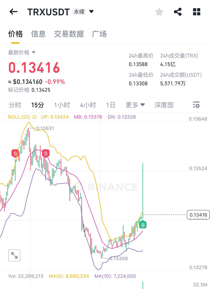 chaobibtc's tweet photo. $trx 突然拉了下，赶紧把空单平了 https://t.co/ZWIGnxZlC4