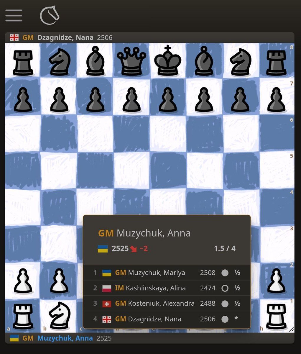 lichess's tweet image. Hovering over player names in broadcast games will now display additional information, including their previous games and opponents, estimated Elo rating change and score! This information is also available in the new Players tab, sortable by clicking on one of the column titles.