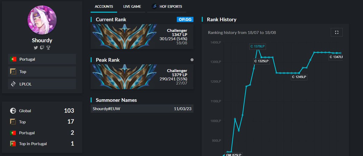 ShourdyLOL's tweet photo. Looking for options for winter and 2025, 18 yo full time  league toplaner. Looking mostly for minor ERL1, major ERL2+ and can give VODs upon request.

Discord: shourdy/mrorxata
✉️Please contact mrorxata or me via DM on Twitter/Discord
❤️&amp;🔁are very much appreciated! https://t.co/ZVEeYltETA