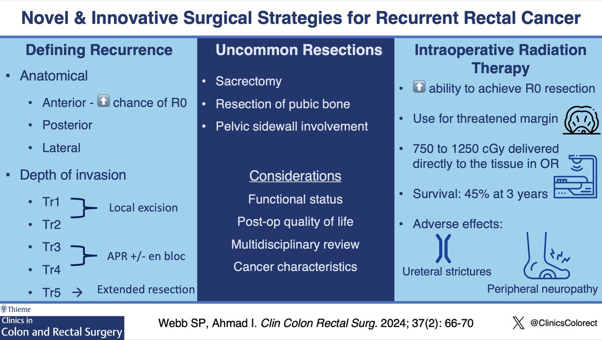 ClinicsColorectal (@clinicscolorect) on Twitter photo Check out this review by Drs. Webb and Ahmad on novel and innovative strategies for recurrent rectal cancer!
thieme-connect.com/products/ejour…
<a href="/ScottRSteeleMD/">Scott R. Steele</a> <a href="/suziehillmd/">suziehillmd</a> <a href="/MattBobel/">Matthew Bobel, MD</a> @jabelsonmd Check out this review by Drs. Webb and Ahmad on novel and innovative strategies for recurrent rectal cancer!
thieme-connect.com/products/ejour…
<a href="/ScottRSteeleMD/">Scott R. Steele</a> <a href="/suziehillmd/">suziehillmd</a> <a href="/MattBobel/">Matthew Bobel, MD</a> @jabelsonmd