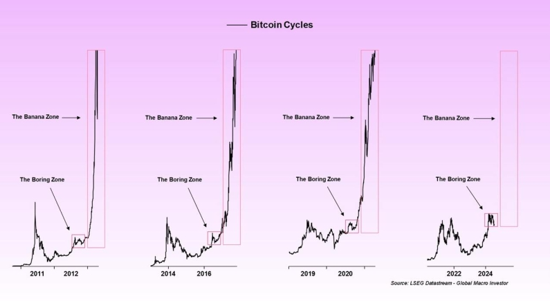 I've been away from the market for the last few weeks, reflecting on why I made such mistakes, especially when I was clearly telling myself how important it was to manage risk.

x.com/JoshuaDeuk/sta… 

I think it was ego. After nailing the bottom around July 6th