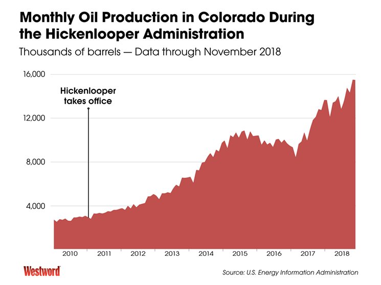 1SavageCucumber's tweet photo. @SenatorHick When will you take responsibility for all of the pollution you have brought on Colorado through your aggressive push for more oil and gas development? https://t.co/nbOkLzj8TN