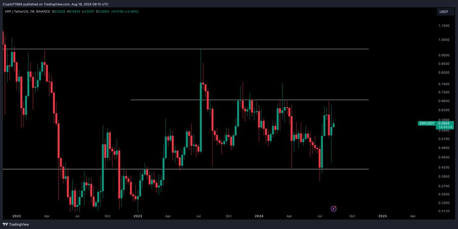 $XRP / $USD - Update 
Reclaim 0.67c and we get that dirty pump
