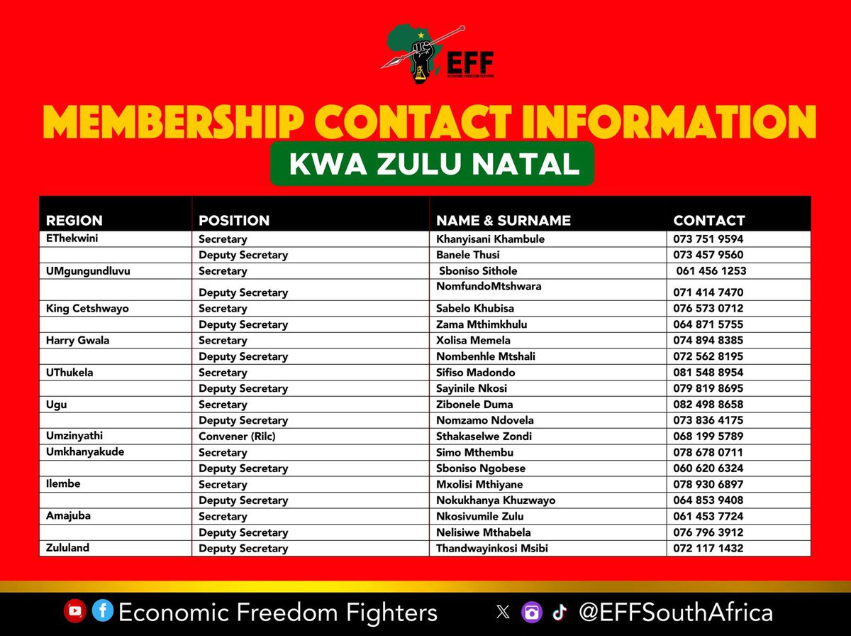 EFFSouthAfrica's tweet photo. KwaZulu Natal , we are renewing our membership, checking our membership status and recruiting new members!  Here’s your contact for membership processing in the province. 

#EFFMembershipRenewal https://t.co/Cuil7lNs1B