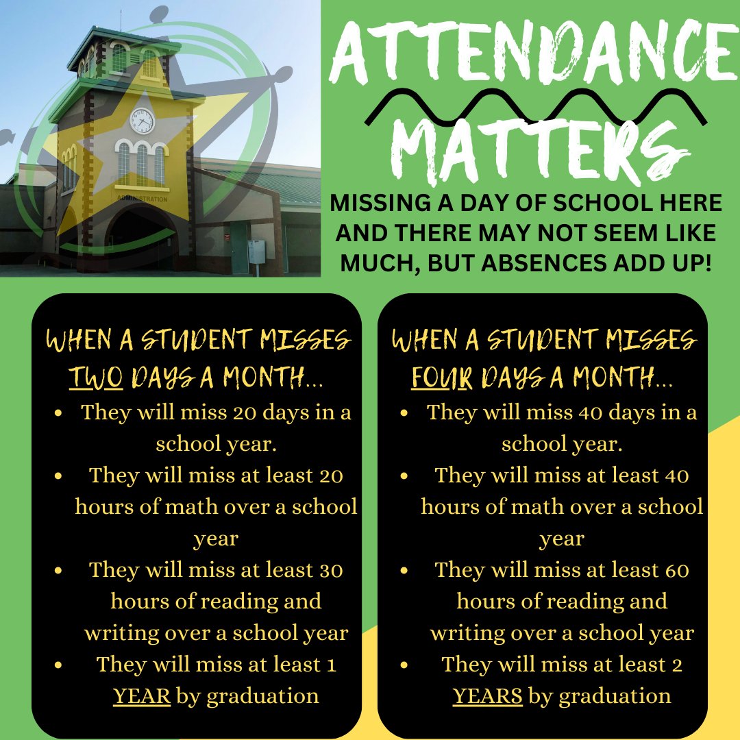 MPESMavericks's tweet photo. Our 8th grader students were PRESENT this past week! Way to go! Again, we celebrate all students as we had over 94% of our students present! Way to go Mavericks! 🌟💚🌟 #WeArePresent #WeAreMavericks https://t.co/4jwBzOGIZN
