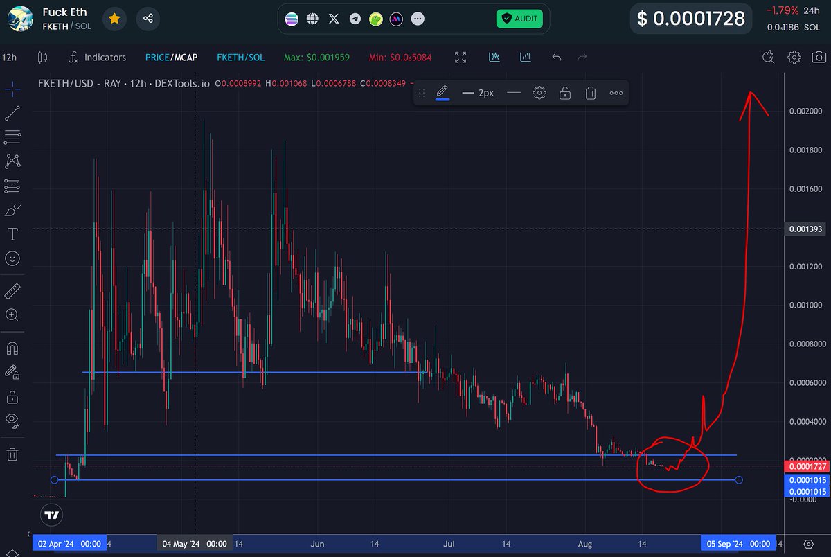 MaxZkh's tweet photo. I'm telling you guys to buy @FKETH2024  ! The potency of this project is 100 million!🙌I'm buying more here and would advise you to do the same! Perfect OB!✨
#fketh #Solana https://t.co/Gfyjz266ft