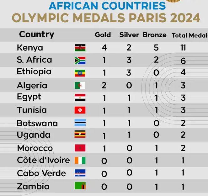 James Ekai, (M.Arts) (@ekaijam) on Twitter photo WE are Africa, and Africa is OUR business <a href="/NationAfrica/">Daily Nation</a> <a href="/africaupdates/">Africa Updates</a> <a href="/BBCAfrica/">BBC News Africa</a> <a href="/CNNAfrica/">CNN Africa</a> <a href="/NuriaStore/">The Home of African Books</a> WE are Africa, and Africa is OUR business <a href="/NationAfrica/">Daily Nation</a> <a href="/africaupdates/">Africa Updates</a> <a href="/BBCAfrica/">BBC News Africa</a> <a href="/CNNAfrica/">CNN Africa</a> <a href="/NuriaStore/">The Home of African Books</a>