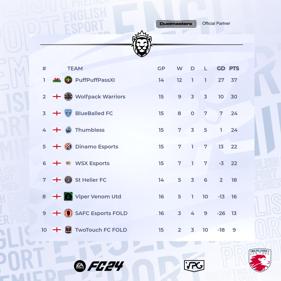 VPG United Kingdom tweet media