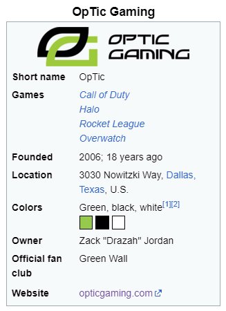No shot someone just edited their Wikipedia 🤣🤣