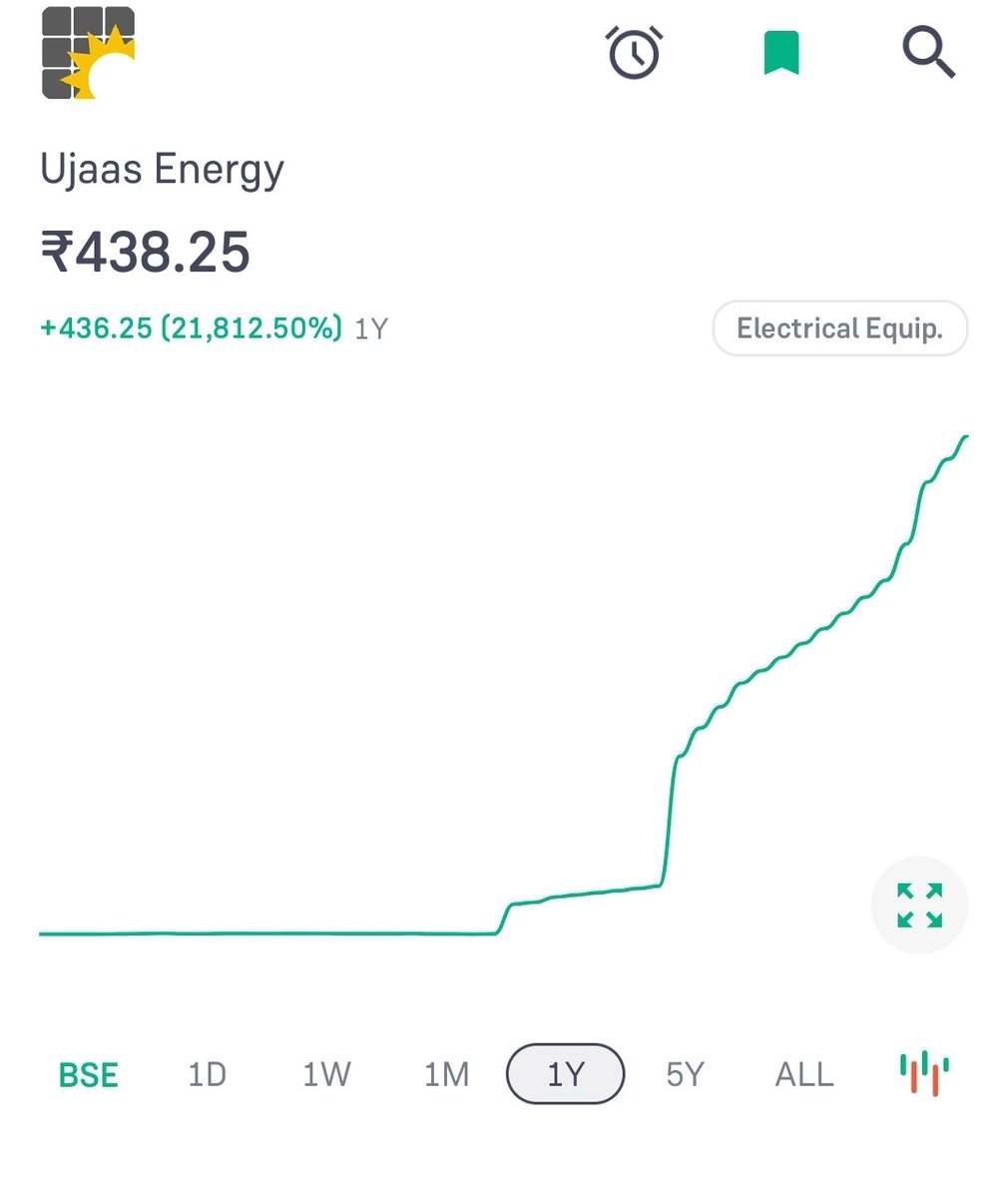 #Stock #market
Ujaas engry #share last one year profit 21812%........
Power of #stock #market .....