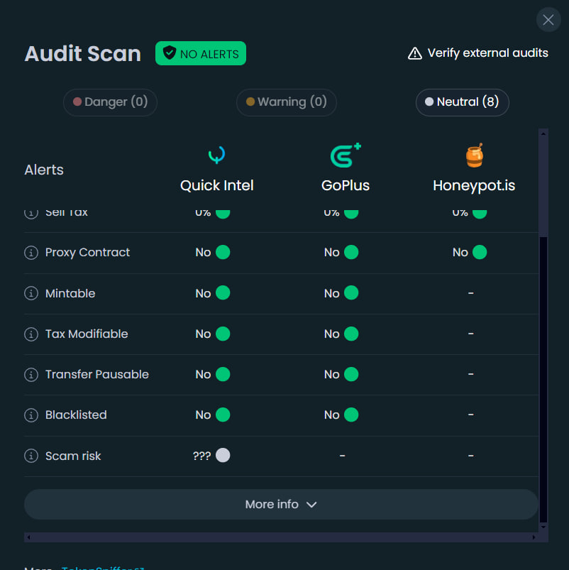 We have rectified the Quick Intel audit issue on Dextools!