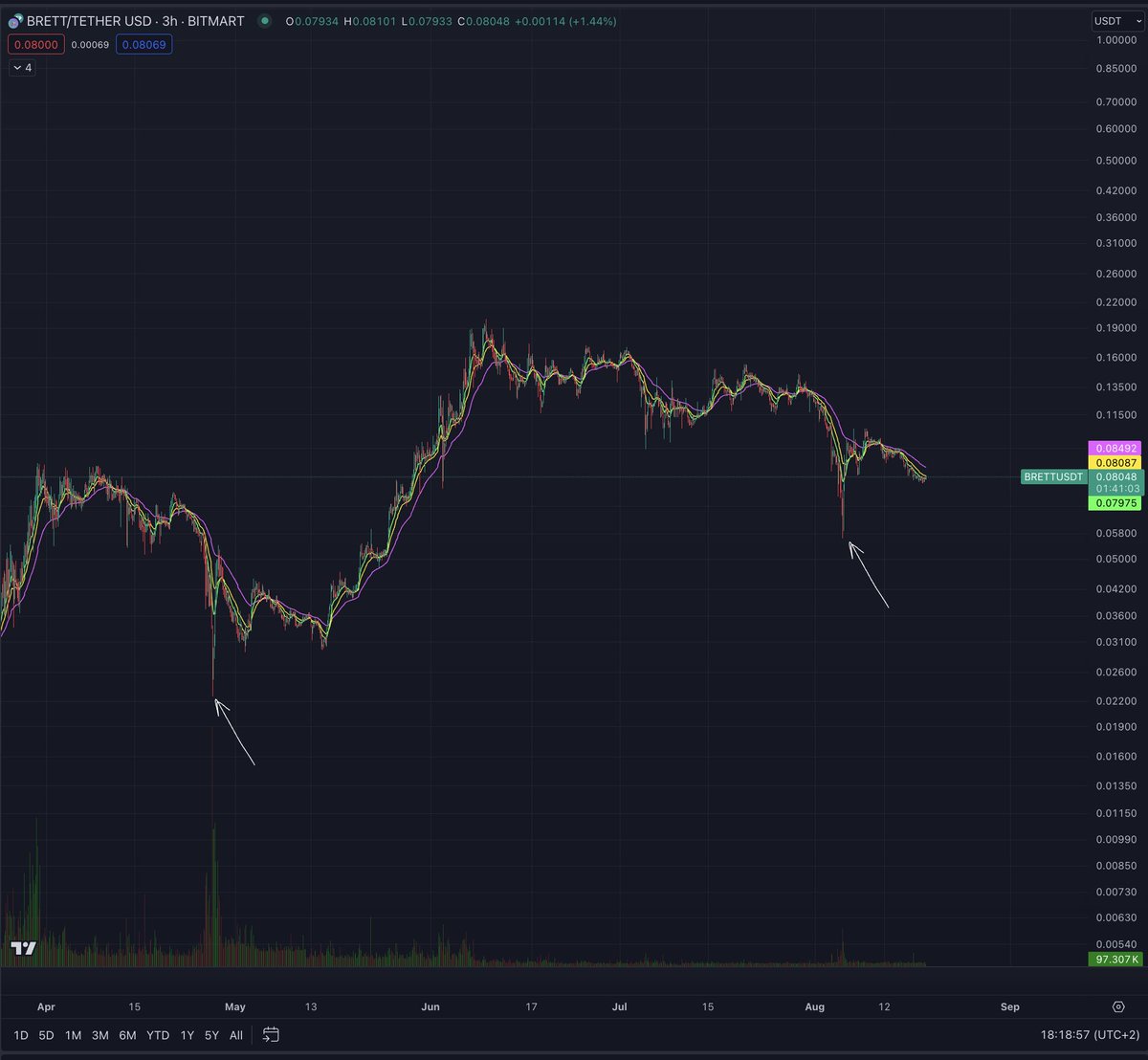 hope everyone is ready.

$brett