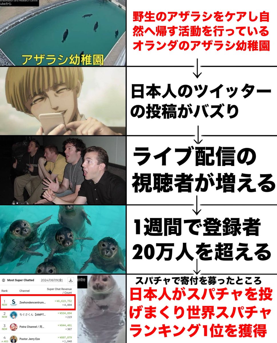 Akikun1124's tweet photo. 日本人がアザラシ幼稚園の経営難を救った話 https://t.co/1LTXizfz5x
