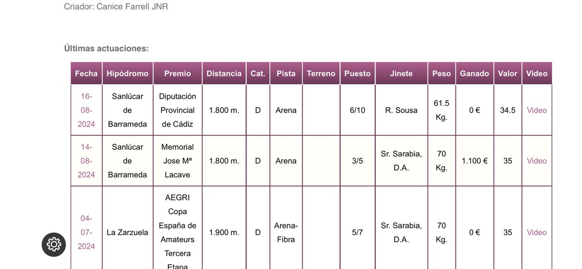 Oscar Blazquez tweet media