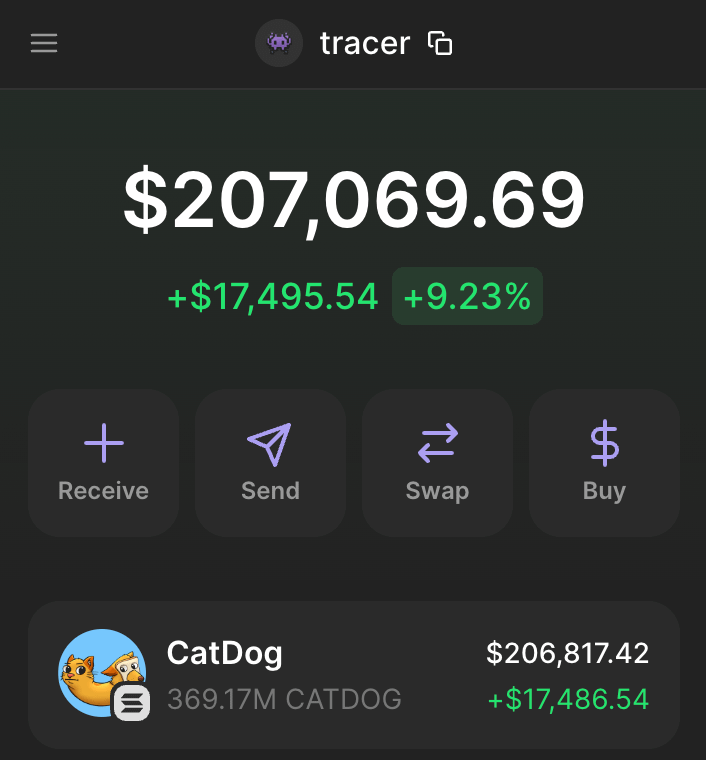 DeFiTracer's tweet photo. I told you that $3M is nothing for $CATDOG here 👇

I'm telling u the same today

You still can be one of those

who bought billion-dollar coin at <$100M mcap

90% of degens don't know about $CATDOG yet

We are still early here

Buying $CATDOG now = buying $WIF at <$100M mcap

don't repeat your mistake as you did with $WIF

$1B IS THE WORST CASE SCENARIO