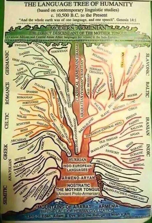 Funny made up lie by Armenians 😂😂😂😂 they are proud to share this fake 

Don’t you know? English is armenjan too “proof armenjan” 😂