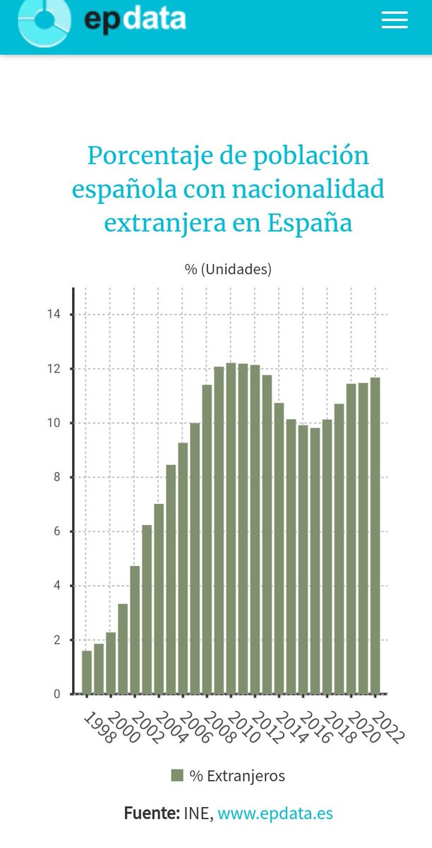 Mocejón:
- Así aumentó su población los últimos años.
- Así aumentó la inmigración.