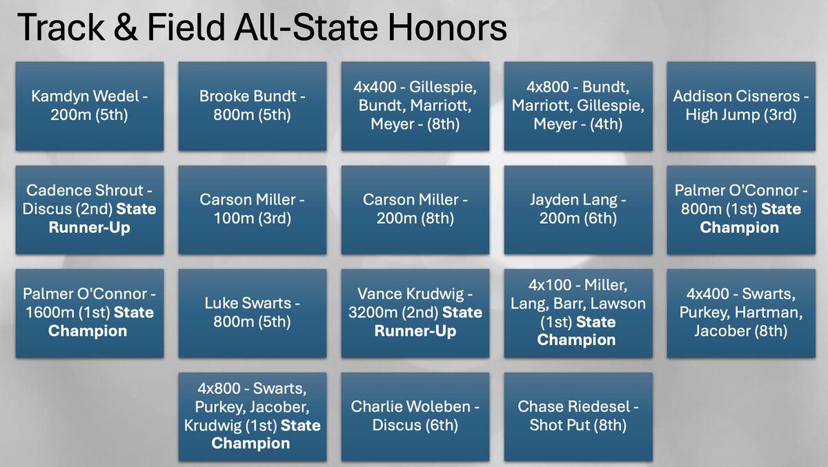 On the eve of fall sports practices, let's give one more shout-out to the accomplishments of our spring sports. The final highlight is track and field, part 3: