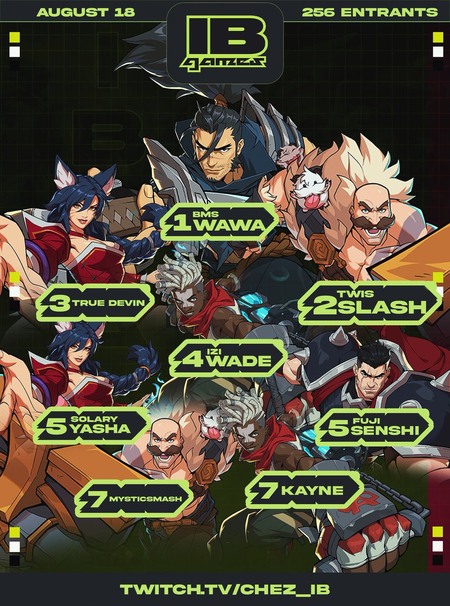In Europe , most players of every fighting games made ONE today for this special occasion 🔥

Congratulations to <a href="/Wawa_FGC/">Wawa</a> for winning IBGames, maybe the hardest 2XKO Alpha lab tournament 🥇

- 🥈<a href="/SlashoSlash/">Twis | Slash</a> 
- 🥉<a href="/TrueDevinLoL/">TrueDevin</a> 
- 4th : <a href="/wadefgc971/">IZI | Wade</a> 
- 5th : <a href="/SenshiRR/">NP | Senshii</a> / <a href="/Yasha94_/">SLY | Yasha</a>