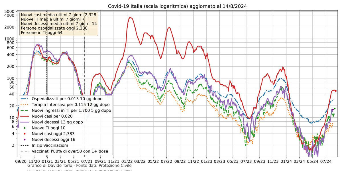 Davide Torlo tweet media