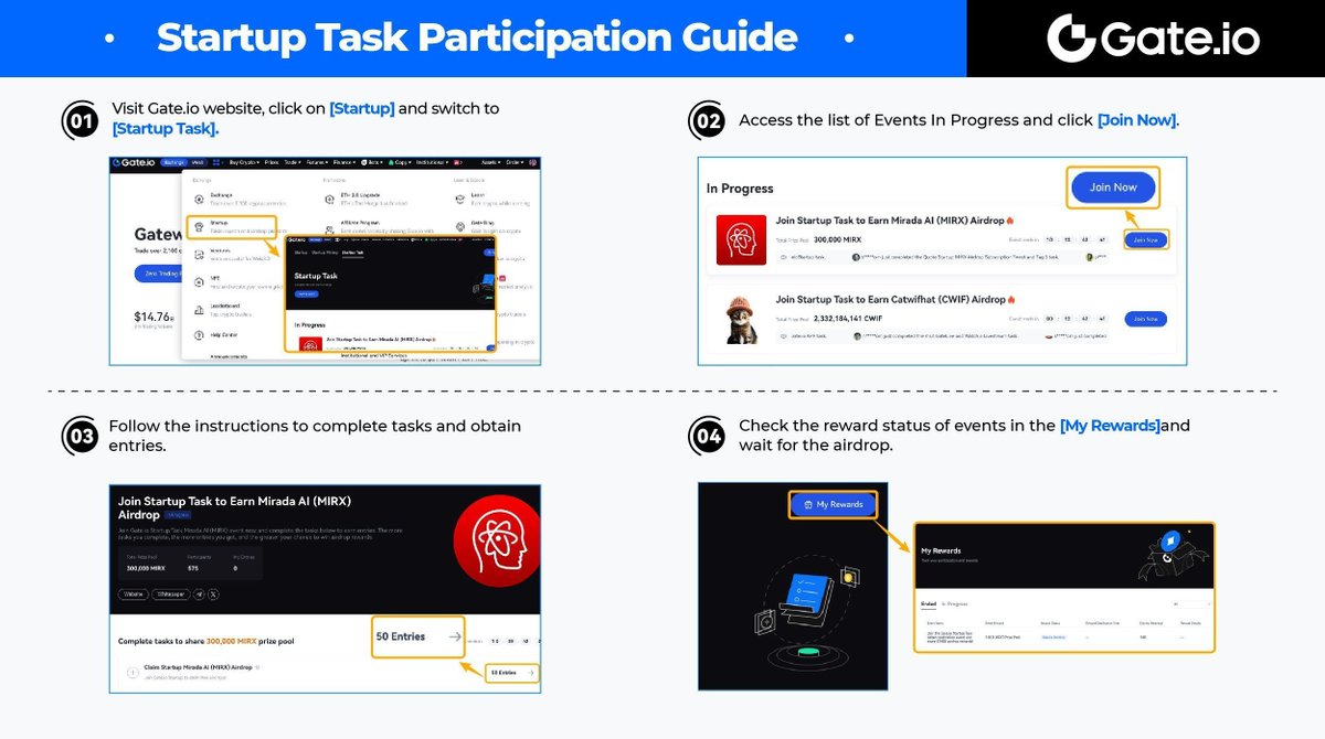 Gate's tweet image. #NewUserGuide: How to join the Startup Task and claim an airdrop on Gate.io?

Join now👉 gate.io/startup-task 

#Gateio #StartupTask