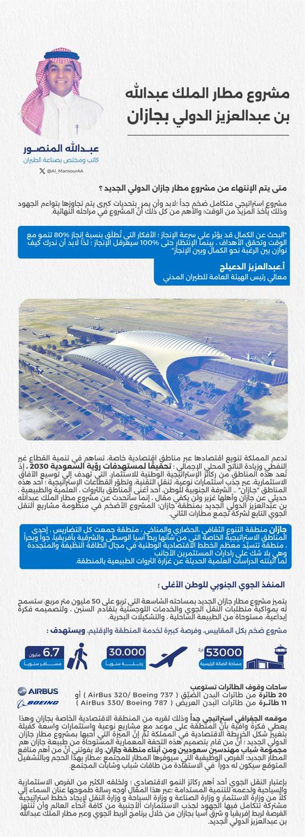 🔹 المنفذ الجوي لجنوب الوطن الغالي 
مشروع مطار الملك عبدالله بن عبدالعزيز 
     الدولي الجديد بمنطقة #جازان 

🔺الموقع الجغرافي وعلاقته بالمنطقة الاقتصادية
🔺 أبرز مميزاته
🔺 رسالةٌ طموحها عنان السماء 

- مزيد من التفاصيل في المقالة المرفقة.