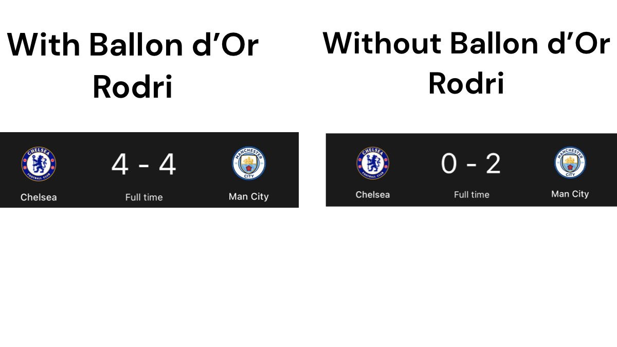 “Give Rodri the Ballon d’Or!!”