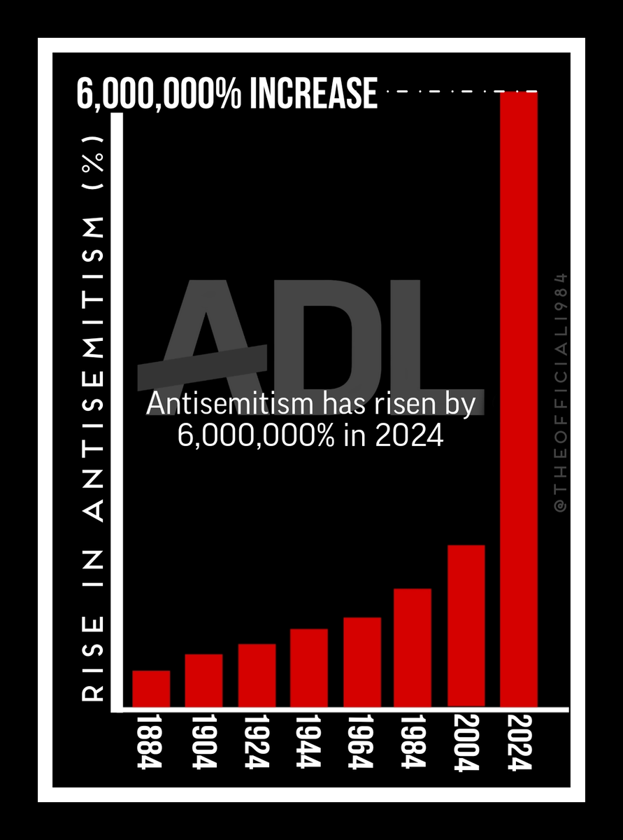 TheOfficial1984's tweet photo. 🚨BREAKING🚨 The ADL has just released an emergency statement claiming that antisemitism has risen 6 million percent since the @DanBilzerian interview with @patrickbetdavid. https://t.co/Lp4zMntlCr
