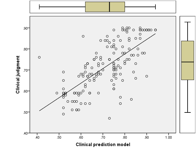 Gordon H. Guyatt tweet media