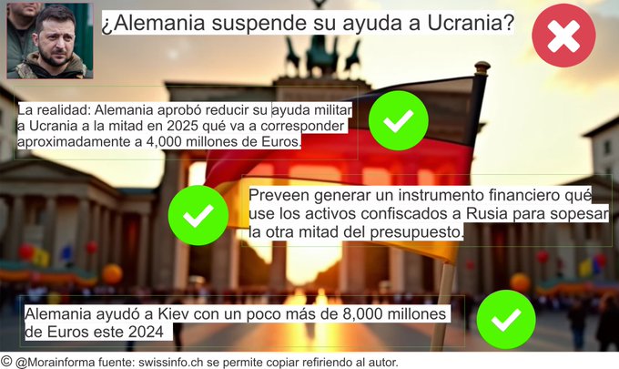 Es un mito qu&eacute; Alemania haya suspendido su ayuda militar a Ucrania para 2025. Lo que si ha pasado es<a href="/tag/ucrania"class="tags"><span>#ucrania</span></a><a href="/tag/alemania"class="tags"><span>#alemania</span></a><a href="/tag/rusia"class="tags"><span>#rusia</span></a>