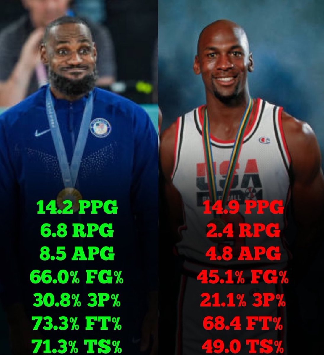 LeBron at 39 vs Jordan at 29