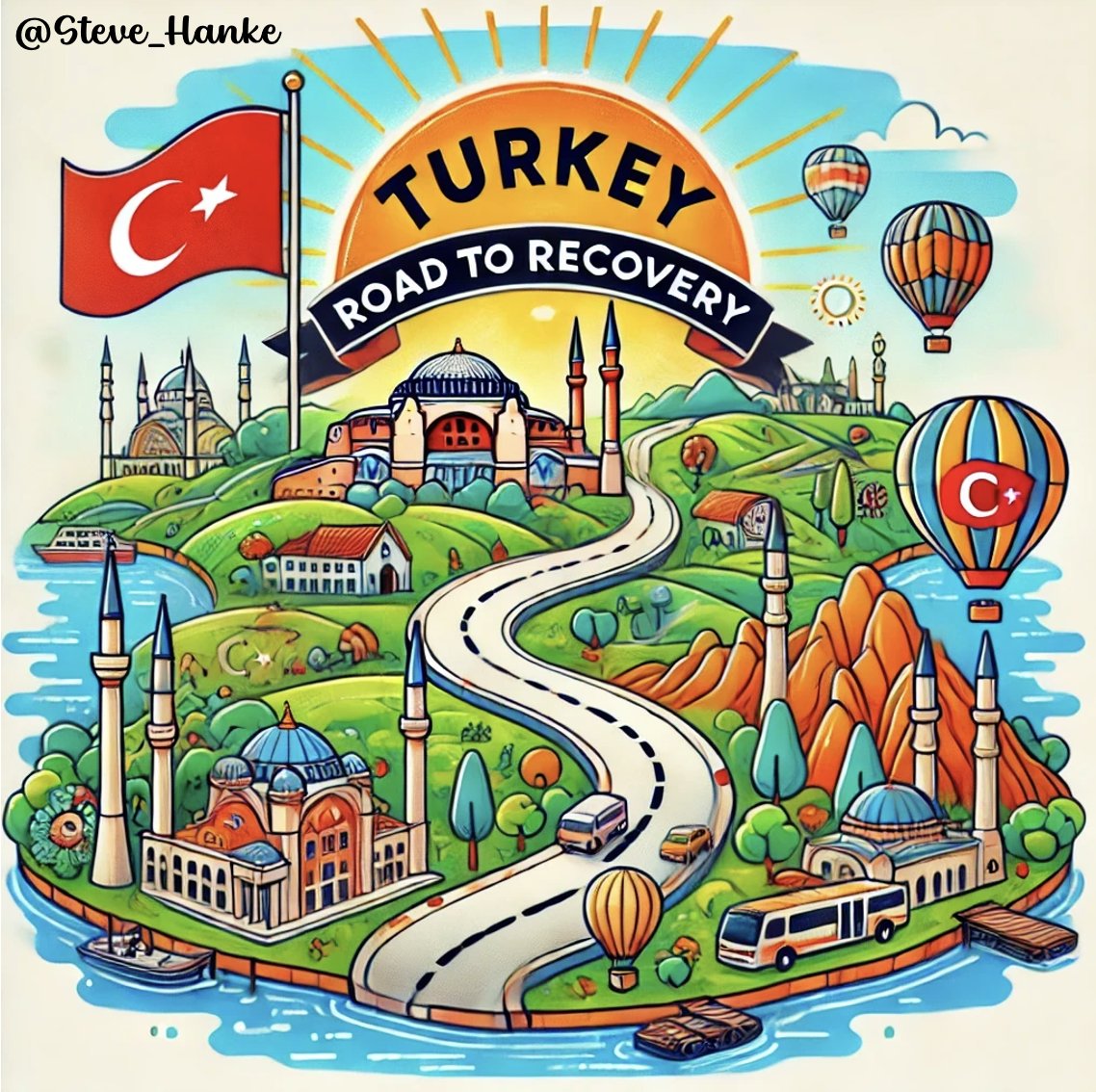 #TurkeyWatch🇹🇷: The 6-month annualized growth of Turkey’s money supply (M3) has fallen to 35.4%/yr, its lowest in over 2 years.

It’s no surprise that today, I measure Turkey's inflation at ~27%/yr &amp; falling.

TURKEY IS ON THE ROAD TO RECOVERY.
