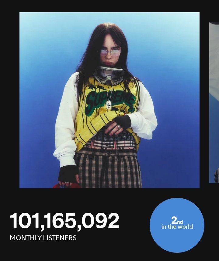 eilishdata's tweet photo. Billie Eilish is now only 52K (-293K) listeners away from becoming the #1 artist with most monthly listeners on Spotify. https://t.co/GrKqvACxjt
