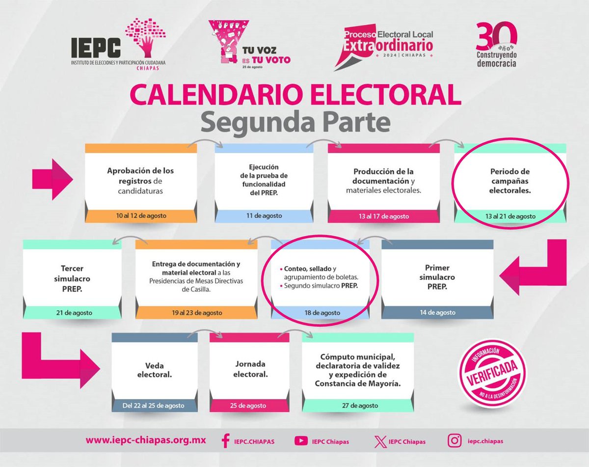 IEPCChiapas's tweet photo. El Proceso Electoral Local Extraordinario 2024 sigue avanzando 🗳️

Conoce el calendario electoral ⬇️🗓️ https://t.co/Xjg0xl4ph4