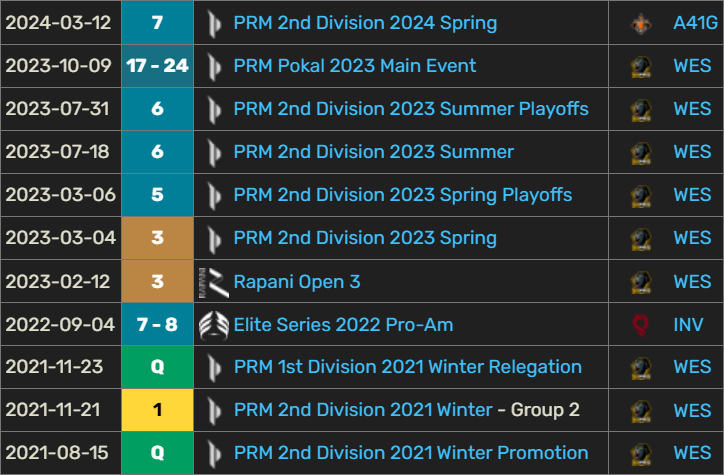 after an offsplit, I'm LFT again for 2025. Mainly looking for HC/AC/Analyst in ERL 1 / major ERL 2 but considering any ambitious project.

Available both full and parttime, depending on the offer. hmu on discord: fillorfeed

Like &amp; RT appreciated <3