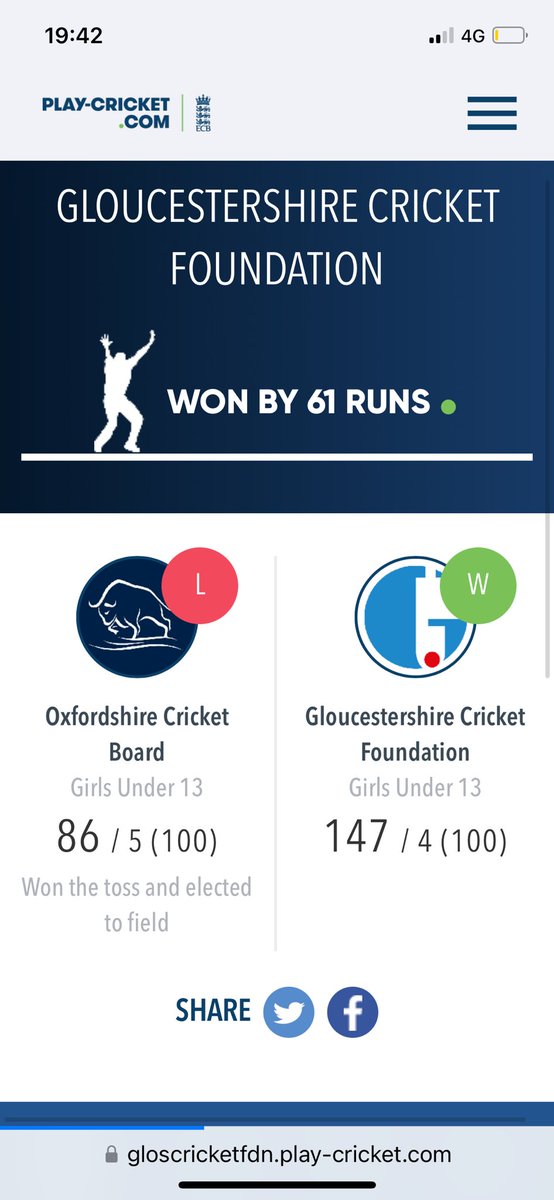 GlosCricketFdn Performance (@gcfperformance) on Twitter photo Two great games of ๐ for our U13s today against <a href="/HampshireWomen/">Hampshire W&G Cricket</a> and <a href="/Oxoncb/">Oxfordshire Cricket</a>
Grateful for the invite to <a href="/southernvipers_/">Southern Vipers</a> festival.
Huge thanks to <a href="/didcotcc/">Didcot Cricket Club</a> for hosting the day.
We go again tomorrow vs <a href="/SCCCWomenGirls/">Somerset CCC Women & Girls</a> Two great games of ๐ for our U13s today against <a href="/HampshireWomen/">Hampshire W&G Cricket</a> and <a href="/Oxoncb/">Oxfordshire Cricket</a>
Grateful for the invite to <a href="/southernvipers_/">Southern Vipers</a> festival.
Huge thanks to <a href="/didcotcc/">Didcot Cricket Club</a> for hosting the day.
We go again tomorrow vs <a href="/SCCCWomenGirls/">Somerset CCC Women & Girls</a>